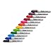 SHARPIE Permanent Markers, Brush Tip, Assorted, 12 Pack