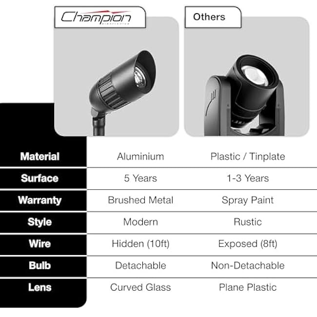 Landscape Spotlights Kit Premium Pathway Lighting Set 3000K Warm Light 45W Transformer
