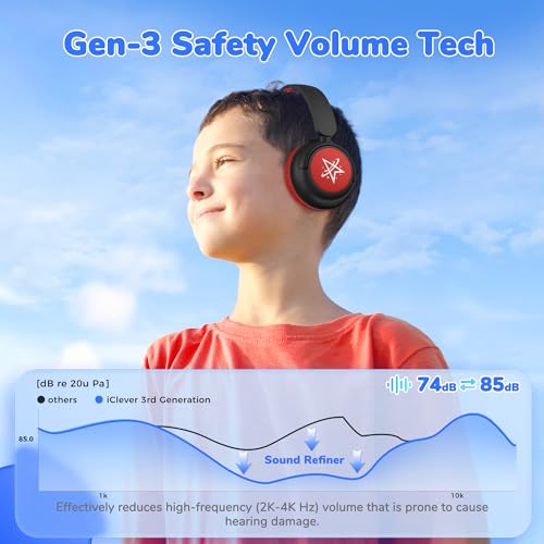 iClever BTH22 Kids Headphones Wireless, 60H Play Time, 74/85 dBA Safe Volume, Bluetooth 5.4 - Image 2