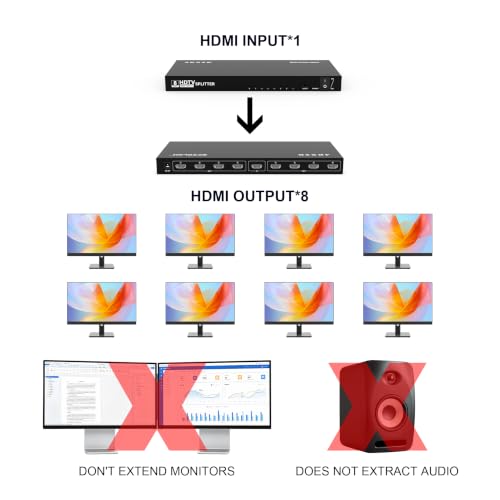 Sprolink LK5-H108 4K HDMI Splitter 1×8, 8 Port Powered Distributor with AC Adapter - 4K@30Hz, PS5/Xbox/Fire TV Compatible by SPROLINK - Image 3