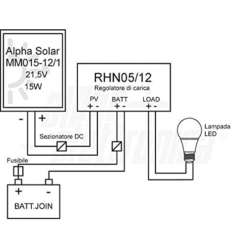 ALPHA ELETTRONICA KIT FOTOVOLTAICO 15W 12V CON REGOLATORE E LAMPADA LED KIT10-SB KIT15-SB