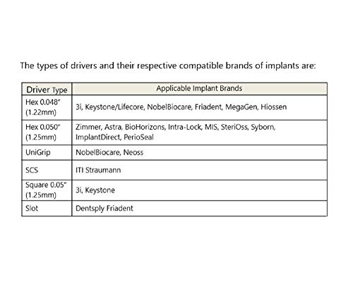 Dental Implant Multi-Driver Set for Dental Practices - Thumbnail 6