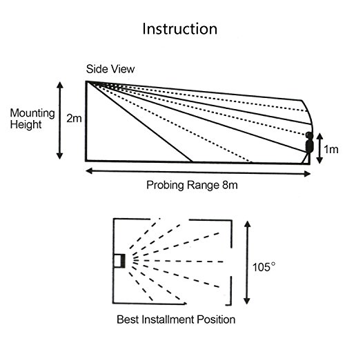 TRIXES Kabelloser Bewegungsmelder für Schuppen, Sicherheit zu Hause, batteriebetrieben, für Sommergaragen, Wohnwagen, Alarmanlage, mit 2 x Fernbedienung Weiß