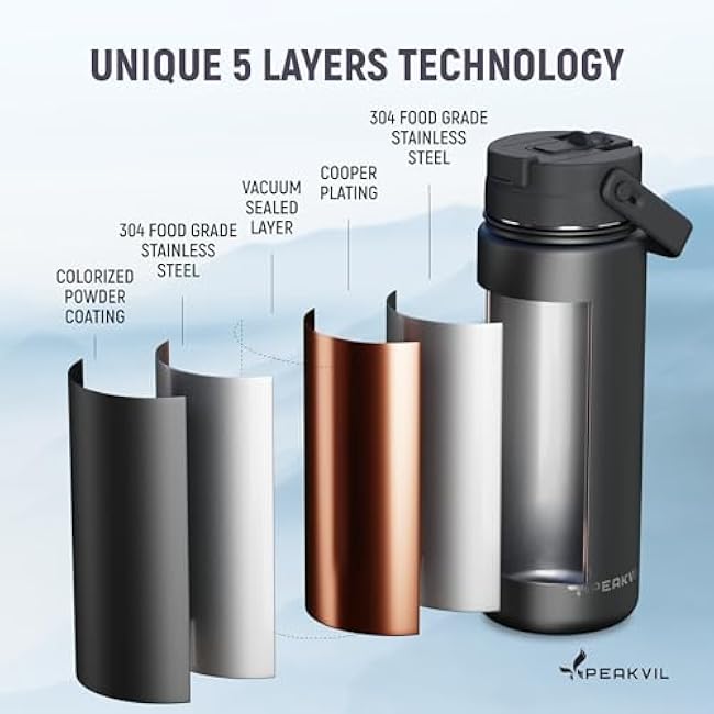 18 oz Insulated Thermos Travel Coffee Mug - Leakproof Reusable 304 Stainless Steel Tumbler Cup for Keep Hot/Ice, Coffee, Tea, Water (Black)