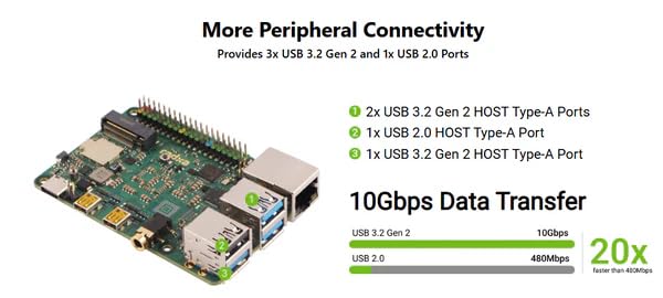 Image of RADXA X4 Single Board Computer Powerful (SBC) Raspberry Pi Alternative (Intel N100, Up to 8GB /64GB RAM, Dual 4K HDMI, 2.5GbE, M.2 SSD) Credit Card Size