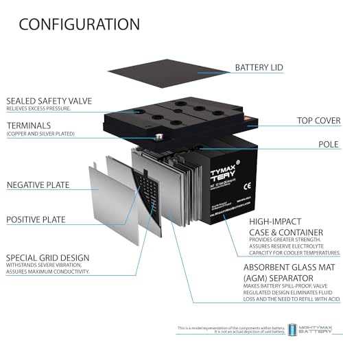 Mighty Max Battery 12V 26AH INT Replacement Battery Compatible with PowerStar PS12-24D Wheelchair