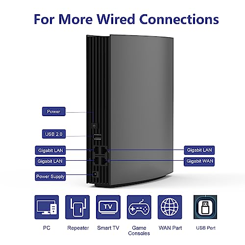 Wavlink Ac3200 Wifi Router Dual Band Wireless Internet Router With Dual Band 2.4Ghz +5Ghz, 4X1000Mbps Wan/Lan Ethernet Ports, 8 X 7Dbi Omni Directional Antennas, Support Router,Ap,Repeater Mode #TOP2