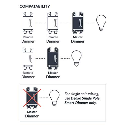 Image of Deako Smart Dimmer Bundle - 3 Points of Control (1 Master & 2 Remote)