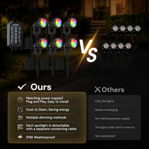 Image of L LOHAS LED RGB Low Voltage Landscape Lighting Kit, 5W Dusk to Dawn Outdoor Lighting with Transformer, 5-Level Dimmable, Timer, IP66 Waterproof Outdoor Spotlight Lights for Yard Garden Tree, 6 Pack