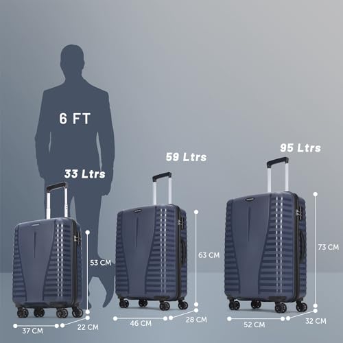 Product Variant View