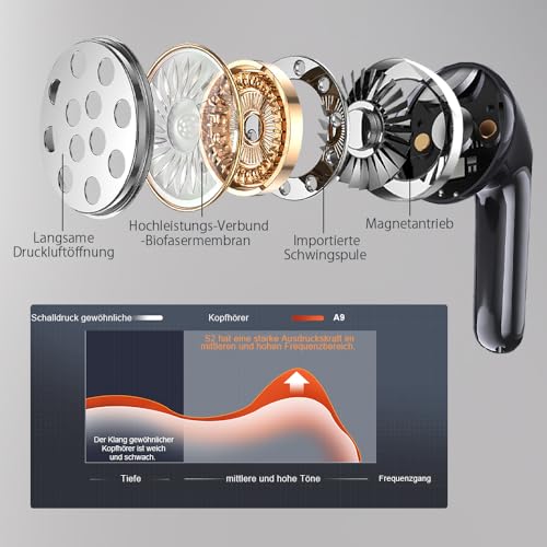 JBES Kopfhörer Kabellos Bluetooth 5.4, In Ear mit 6 ENC Mikrofon Bluetooth Kopfhörer, 60 Std Stereo Kabellose Kopfhörer Noise Cancelling Earbuds, USB-C, IP5 Wasserdicht Ohrhörer (Obsidian)