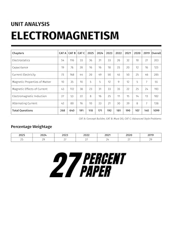Image of MathonGo JEE Main Physics Chapterwise & Topicwise Previous Years Solved Papers (2025 - 2019) - JEE Main Physics Chapter-wise PYQ Book For 2026 Covering All 143 JEE Main Online Papers