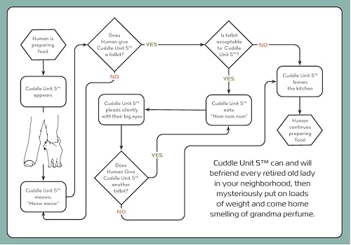 The Cat Operator's Manual: Getting the Most from Your New Cuddle Unit - Image 10