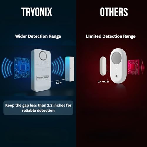 TRYONIX Door Alarms When Opened – 130 dB Loud Door & Window Alarm, 1.2” Wide Gap Sensor, Instant & Delay Alerts, 3 Volume Levels, AAA Batteries Included, Low Battery Alert, 1 Pack