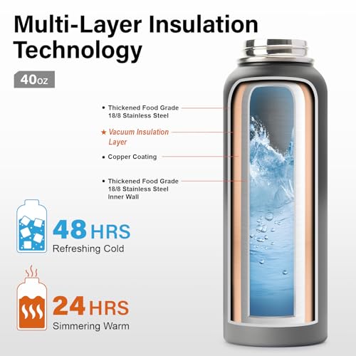 Insulated Water Bottle | Thickened Stainless Steel Vacuum Metal | Portable Sports Water Jug for Gym and Hiking with Straw, Carrier Bag, Handle Strap | BPA-Free 40 oz