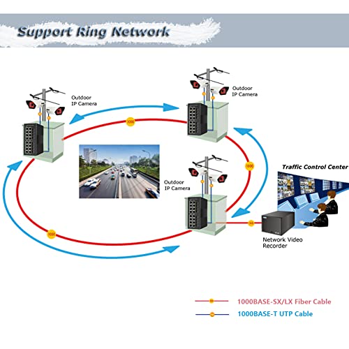 Image of Industrial Gigabit Managed Switch - 16 Ports 10 /100 /1000Mbps Web Management DIN Rail Ethernet Switch with 8 SFP Slots, Network Switch Support Ring Network, VLAN, STP, LACP, QOS
