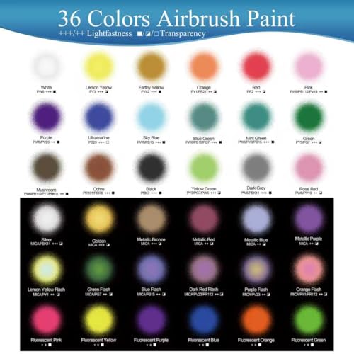PENTRISTA 60ml Airbrush Paint – 36 Colors (2.03oz Each) + 3pcs Thinner 120ml, Air brush Paint set with Flash Neon & Metallic Colors，Acrylic Airbrush Paint for Nail Art, Model Car, Wood, Canvas,T-Shirt — view 5