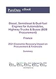 automobile diesel canada  Diesel, Semidiesel & Dual-fuel Engines for Automobiles, Highway Trucks & Buses (B2B Procurement) France Summary: 2021 Economic Recovery Impact on Revenues & Financials (English Edition)