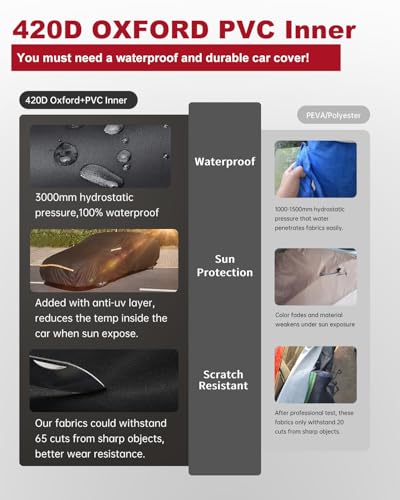 Image of Car Cover for Toyota Corolla 2000-2025 | Heavy Duty Outdoor Full Exterior Cover | Sun, Rain, UV, Dust, and Snow Protection with Door Zipper (Black)