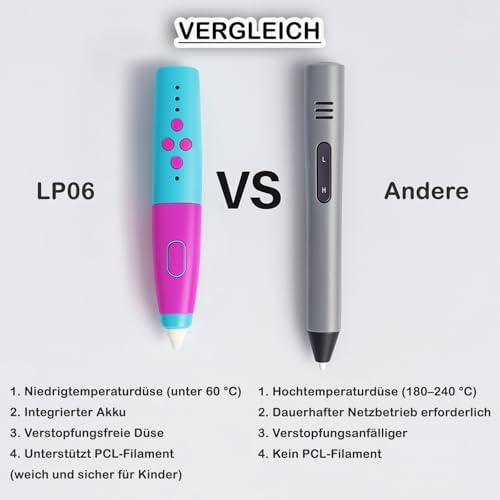 Bild 4 - 3D Stift Set für Kinder – 3D-stift 53 in 1 mit 30 Farben Filament, DIY Vorlagen & Zubehör – Sicherer 3D Pen Kinder, Kreativer 3D Druck Stift, Lernen & Geschenke für Mädchen (Blaues Set)