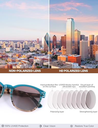 Polarized Sunglasses For Women UV - Protection Womens Trendy Fashion Large Shades With Acetate Frame BC21103