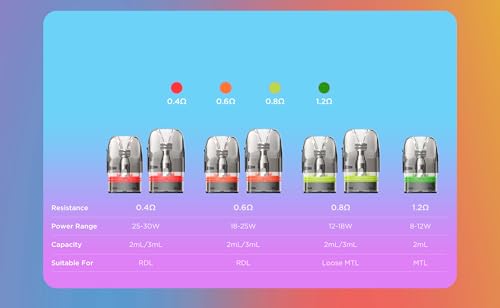 GeekVape Q, Cartridge Sidefill, 3 ml, 0,8 Ohm, 3er Pack – Ansicht 2