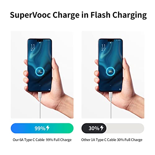 65W Caricatore Rapido con Cavo USB C 1M per OPPO