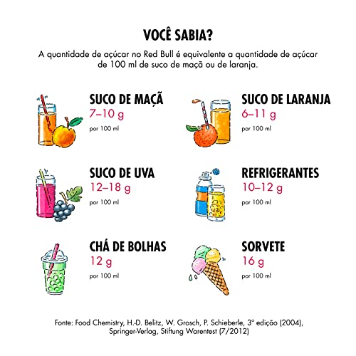Energético Red Bull Energy Drink, Summer Morango e Pêssego Edition, 250 ml (24 latas)