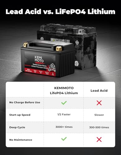 KEMIMOTO YTX14-BS Lithium Motorcycle Battery