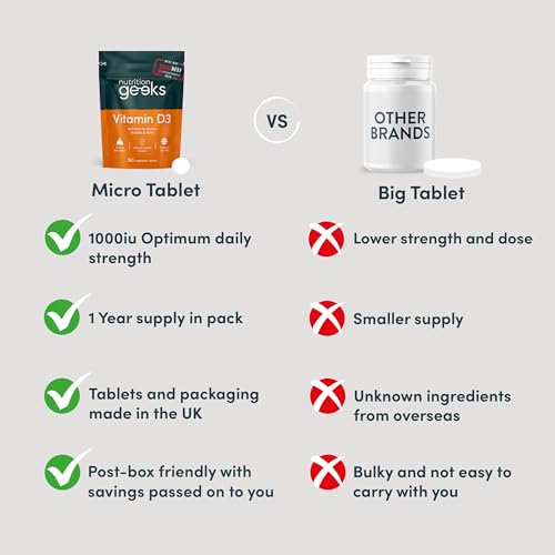 Vitamin D 1000iu - 1 Year Supply, 365 Easy-Swallow Vitamin D Tablets, Vegetarian D3, High Strength Immune Support Supplement - Awarded by The Independent UK - Image 6