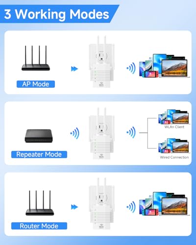 Image of 1-Tap Setup WiFi Extender, Dual Band 5GHz /2.4GHz WiFi Signal Booster, 12880 Sq.Ft WiFi Range Extender, 105 Devices Supported, Ethernet Port & High Speed Signal Amplifier