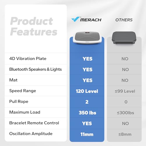 Image of MERACH Vibration Plate Exercise Machine, 4D Vibration Plate for Lymphatic Drainage Weight Loss with 2 Tension Ropes, Whole Body Vibration Platform for Women Men, Exercise Equipment for Home