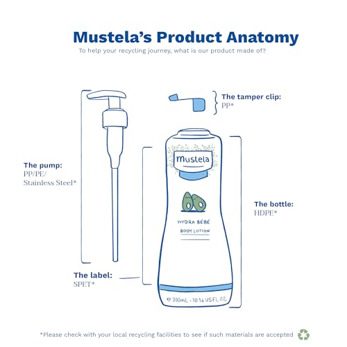 Mustela Hydra Bebe Body Lotion - Daily Moisturizing Baby Lotion with Natural Avocado, Jojoba & Sunflower Oil – Various Sizes - Image 6