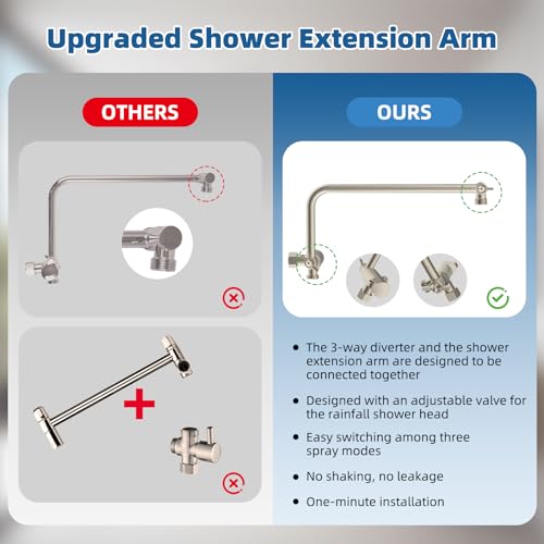 Image of 12 inch Metal Rainfall Shower Head with 10-Mode Handheld, Brushed Nickel