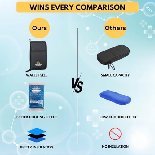 Image of Insulin Cooling Wallet Insulin Travel Pouch & Pen Holder for Diabetics Keeps Insulin Cool for 4+ Hours 2 Ice Gel Packs Compact Cooler Case for Travel & Daily Use (Black)