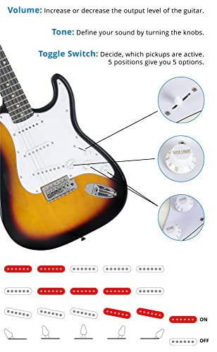 McGrey Rockit guitare électrique ST set complet sunburst - Les Beatles, Paul McCartney, John Lennon, RIngo Starr, George Harrison McGrey Rockit guitare électrique ST set complet sunburst – Image 6