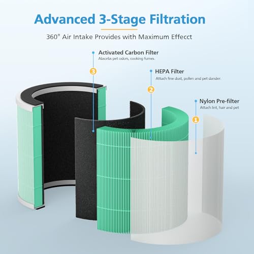 Image of 2 Pack PX500 Toxin Absorber Replacement Filter Compatible with Purivortex PX500 Air Purifier, 3-in-1 HEPA Replacement Filter for Home Large Room, Green