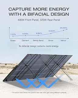 EF EcoFlow 400W Lightweight Portable Solar Panel, Bifacial Design Up to 25% Conversion Efficiency, N-Type Solar Cell, with Adjustable Kickstand, Built-In XT60 Cable, Integrated Solar Angle Guide, IP68