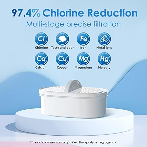 Waterdrop Elfin Water Purifier Fridge Water Filter Jug with 1×90 Days Filter, 2.5L, Reduces Fluoride, Chlorine and More, NSF Certified, BPA Free, Blue (Replacement Filter: WD-PF-01A Plus)