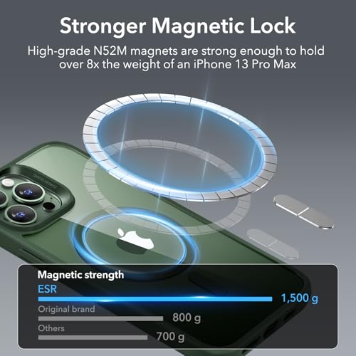 ESR for iPhone 13 Pro Max Case, Compatible with MagSafe, Shockproof Military-Grade Protection, Yellowing Resistant, Magnetic Phone Case for iPhone 13 Pro Max, (HaloLock), Clear Green - Thumbnail 4