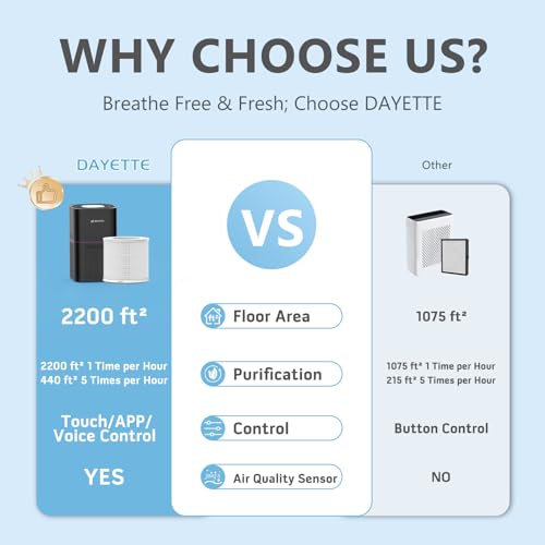 Image of DAYETTE Air Purifier for Home Bedroom Up to 2200 Ft, H14 True HEPA Filter | Smart WIFI Air Purifiers for Large Room, APP & Alexa Control, Auto Mode, PM2.5 Monitor for Pet Hair, Odor, Dander, Smoke Dust