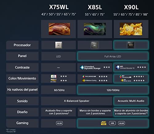 Sony BRAVIA KD65X75WL, 65 Pulgadas, TV LED con 4K HDR, Google TV, Procesador X1, Eco Pack, Asistentes de Voz, Bravia Core, Marco Fino, 65", 65 Inch - imagen 15