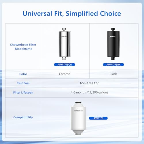Philips, Filtro Doccia A 3 Stadi, Addolcitore D’Acqua, Doppia Rete E Materiale Kdf Certificato Nsf, Riduce Cloro, Impurità, Residui Di Ruggine, Per Soffione Doccia Portatile (Set Di Filtri Per Doccia) - 10