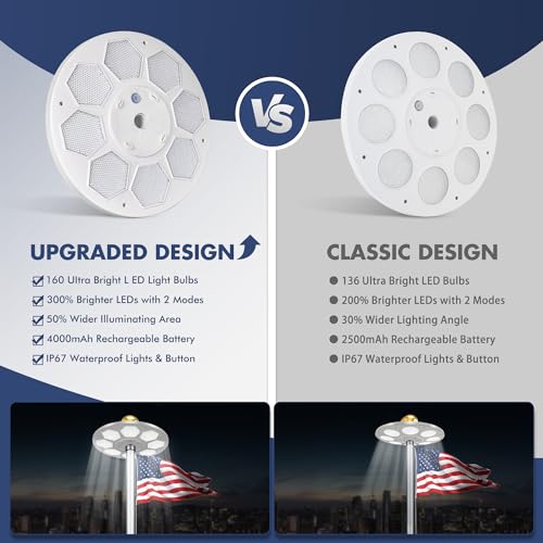 Ppq 1001-160 Solar Flagpole Led Light,New 160 Led Ultra Bright Flag Pole Light thumb #2