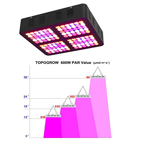 Topogrow Led Grow Tent Complete Kit Led 600W Led Grow Light Kit +32"X32"X63" Indoor Grow Tent + 4" Fan Filter Ducting Combo Hydroponics Tent System #TOP1