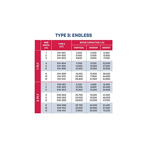 Two Ply 10\" x 14\' Endless Nylon Type 5 Sling | EN2-810 | | 33,600 Lb. Vertical Capacity | Hanes Supply (HSI) Heavy Duty Rigging Strap for Lifting and Towing - Thumbnail 4