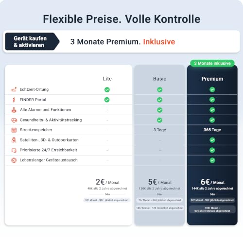 PAJ GPS Tracker für Hunde 4G - inkl. 3 Monate Premium ABO - Weglaufalarme