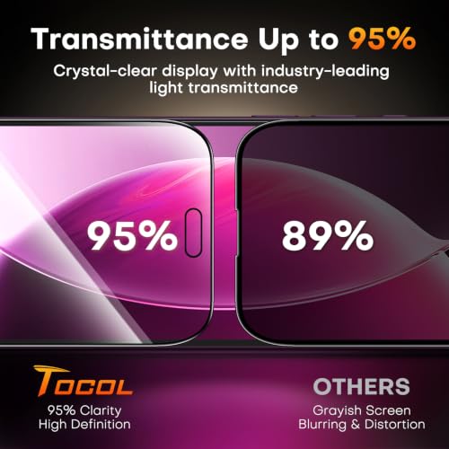Image of TOCOL for 18 Pro Privacy Screen Protector, Easy Installation