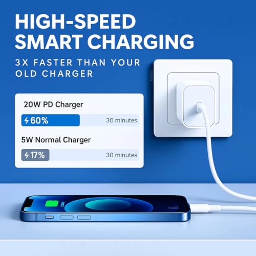 Image of Scalebee 20W USB-C Fast PD Wall Charger Adapter (for iPhone, iPad, Airpods) | PD Wall Charger Adapter, Compatible with iPhone 14 /13 /12 /11 Pro Max /Mini, iPad, AirPods, Compact & Safe, Smart Power Delivery