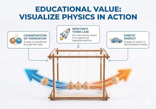 Image of Newton's Pendulum DIY Science Experiment Kit for Kids | STEM Educational Wooden Toy | Physics Learning Model | School Project & Gift for Boys & Girls (8+ Years) (Newton's Pendulum)